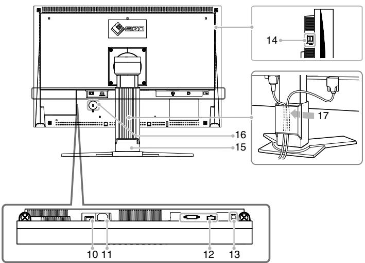 EIZO COLOREDGE CG242W - 1-2. Commandes et fonctions - 2