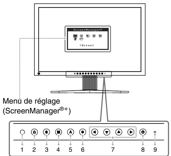EIZO COLOREDGE CG242W - 1-2. Commandes et fonctions - 1