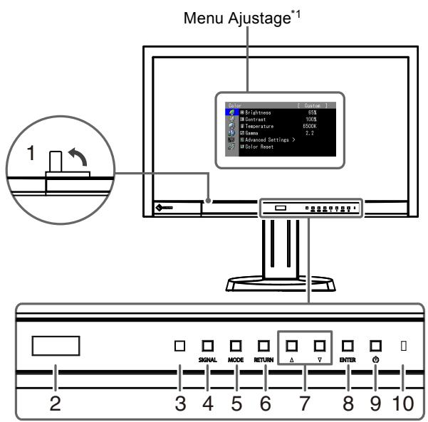 EIZO COLOREDGE CG275W - Remarque - 1