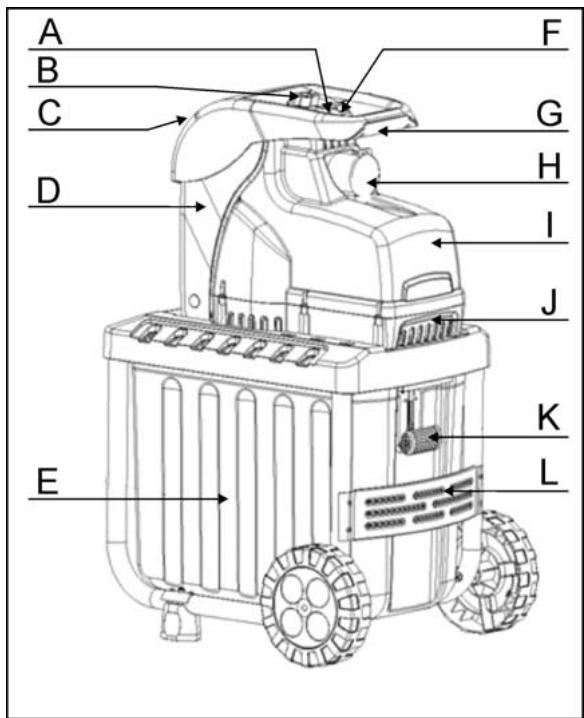 ATIKA 2300 W - A készülék leírásá - 1