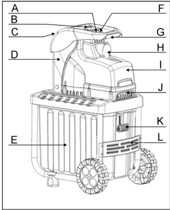 ATIKA 2300 W - Popis stroje - 1