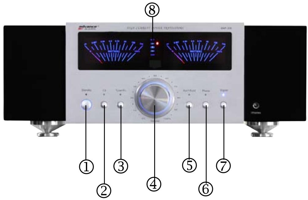 ADVANCE MAP-308 - RÉGLAGES FACE AVANT FRONT PANEL CONTROLS - 1