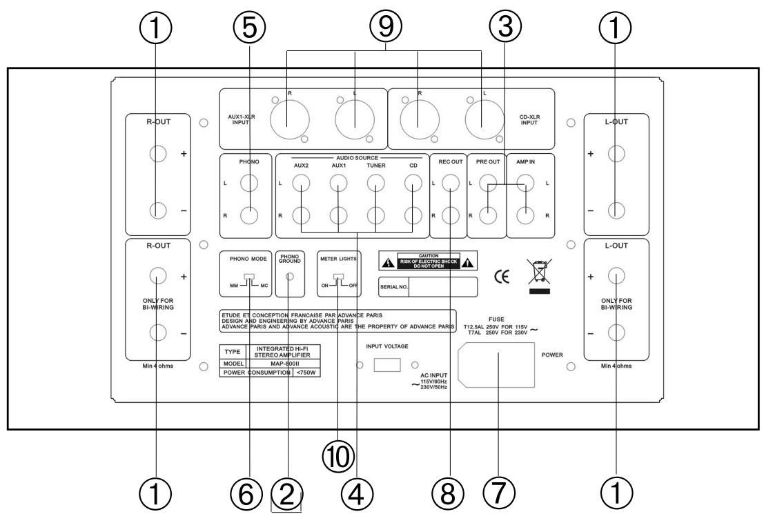 ADVANCE MAP-800II - RÉGLAGES &amp; Connexions FACE ARRÊIRE REAR PANEL CONNECTIONS &amp; CONTROLS - 1