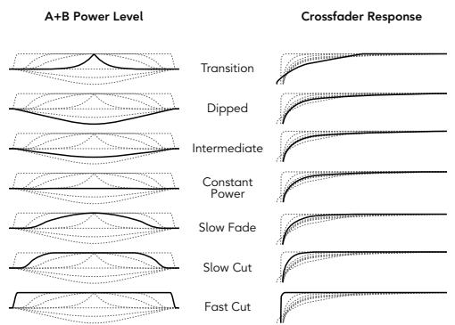 ABLETON LIVE 6 LE - Utilisation du crossfader de Live - 3