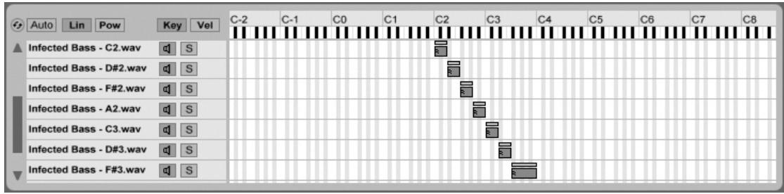 ABLETON LIVE 6 LE - L'onglet Zone - 1