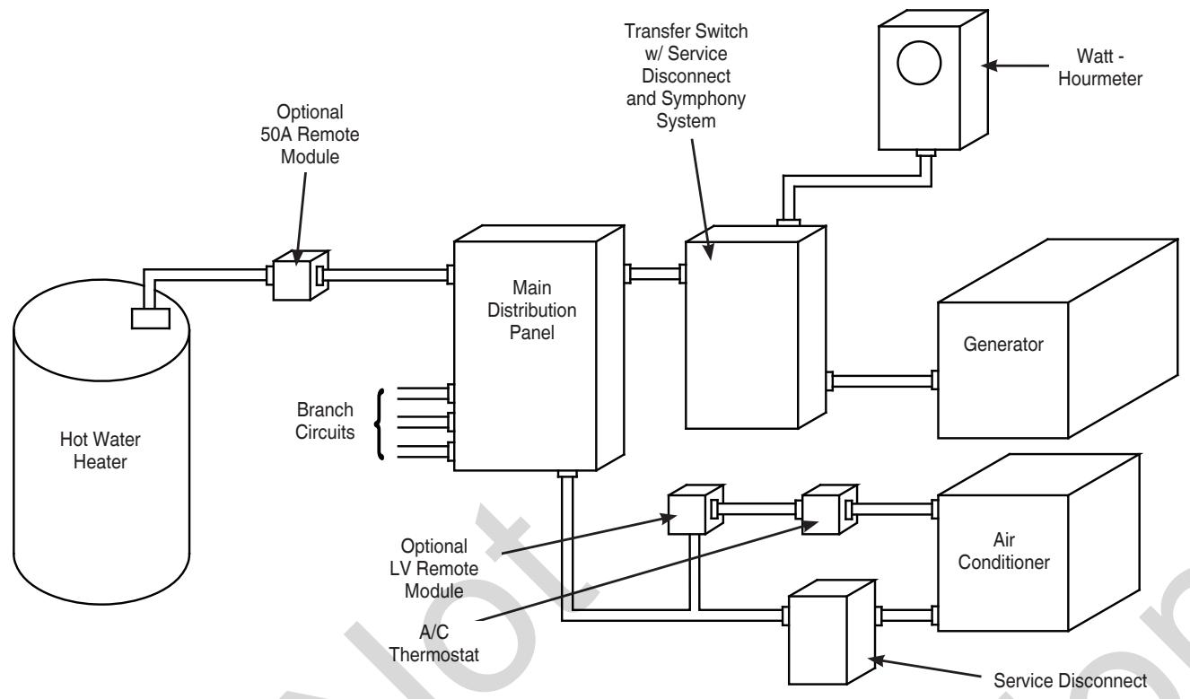 GENERAL ELECTRIC 200 AMP AUTOMATIC TRANSFER SWITCH - Mounting Guidelines - 1