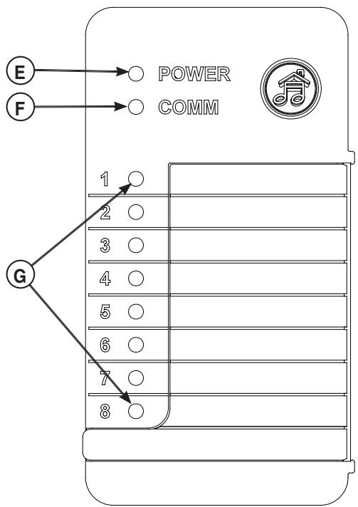 GENERAL ELECTRIC 200 AMP AUTOMATIC TRANSFER SWITCH - Status LED's - 3