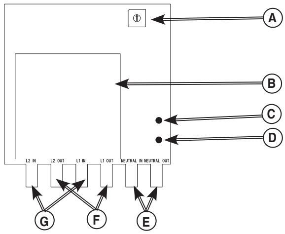 GENERAL ELECTRIC 200 AMP AUTOMATIC TRANSFER SWITCH - Indicadores de estado de los LED del modulo remoto - 2