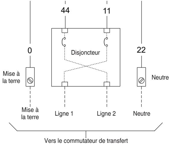GENERAL ELECTRIC 200 AMP AUTOMATIC TRANSFER SWITCH - Interconnexions du câblage d'alimentation - 1