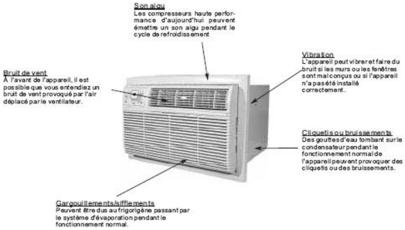 FRIGIDAIRE FAH14ES2TA - Enregistrezvoireproduit - 1