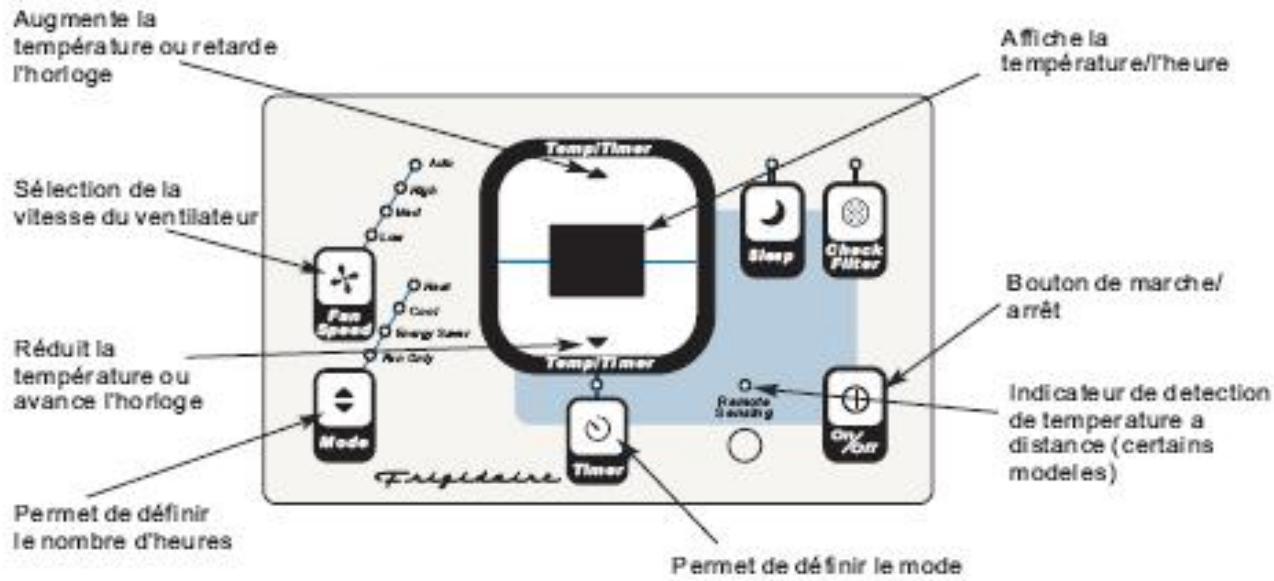 FRIGIDAIRE FAH14ES2TA - Fonctions du climatiseur - 1