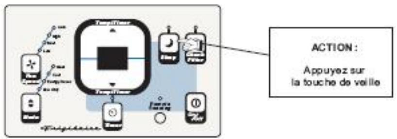 FRIGIDAIRE FAH14ES2TA - Fonctions du climatiseur (sults) - 1