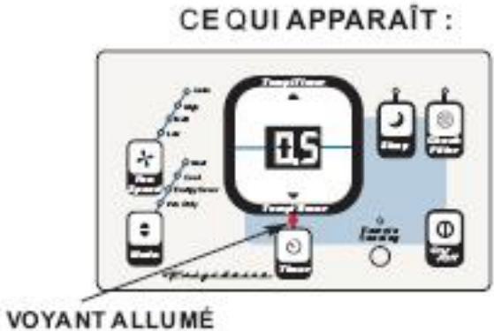 FRIGIDAIRE FAH14ES2TA - FONCTION DE PROGRAMMATION DU DEMARRAGEDEL'APPAREIL: - 2