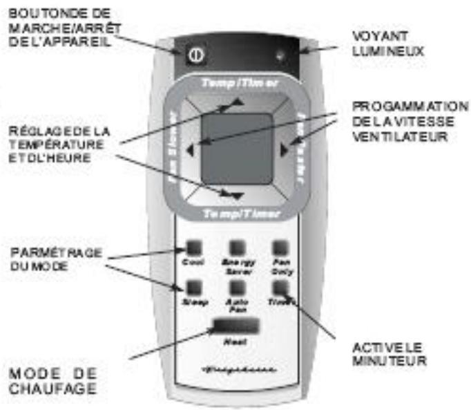 FRIGIDAIRE FAH14ES2TA - Fonctions du climatiseur - 3
