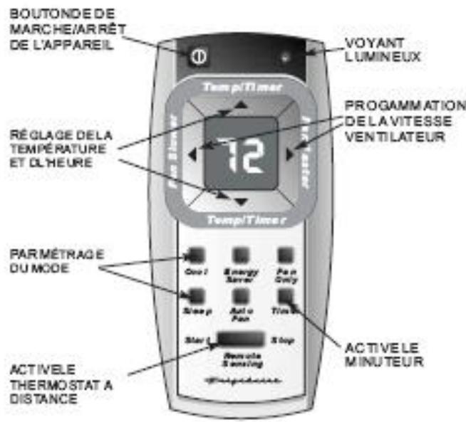 FRIGIDAIRE FAH14ES2TA - Fonctions du climatiseur - 2