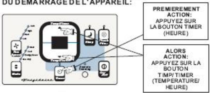 FRIGIDAIRE FAH14ES2TA - FONCTION DE PROGRAMMATION DU DEMARRAGEDEL'APPAREIL: - 1