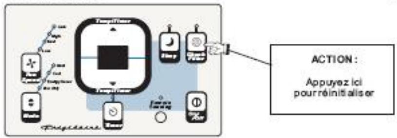 FRIGIDAIRE FAH14ES2TA - Fonctions du climatiseur (sults) - 3