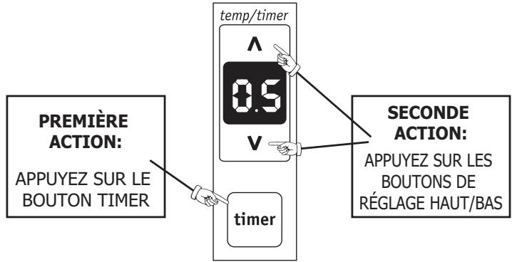 FRIGIDAIRE FRA08EZT1 - Instructions de fonctionnement (suite) - 5
