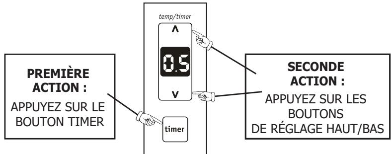 FRIGIDAIRE FRA10EHT2 - Instructions de fonctionnement (suite) - 3