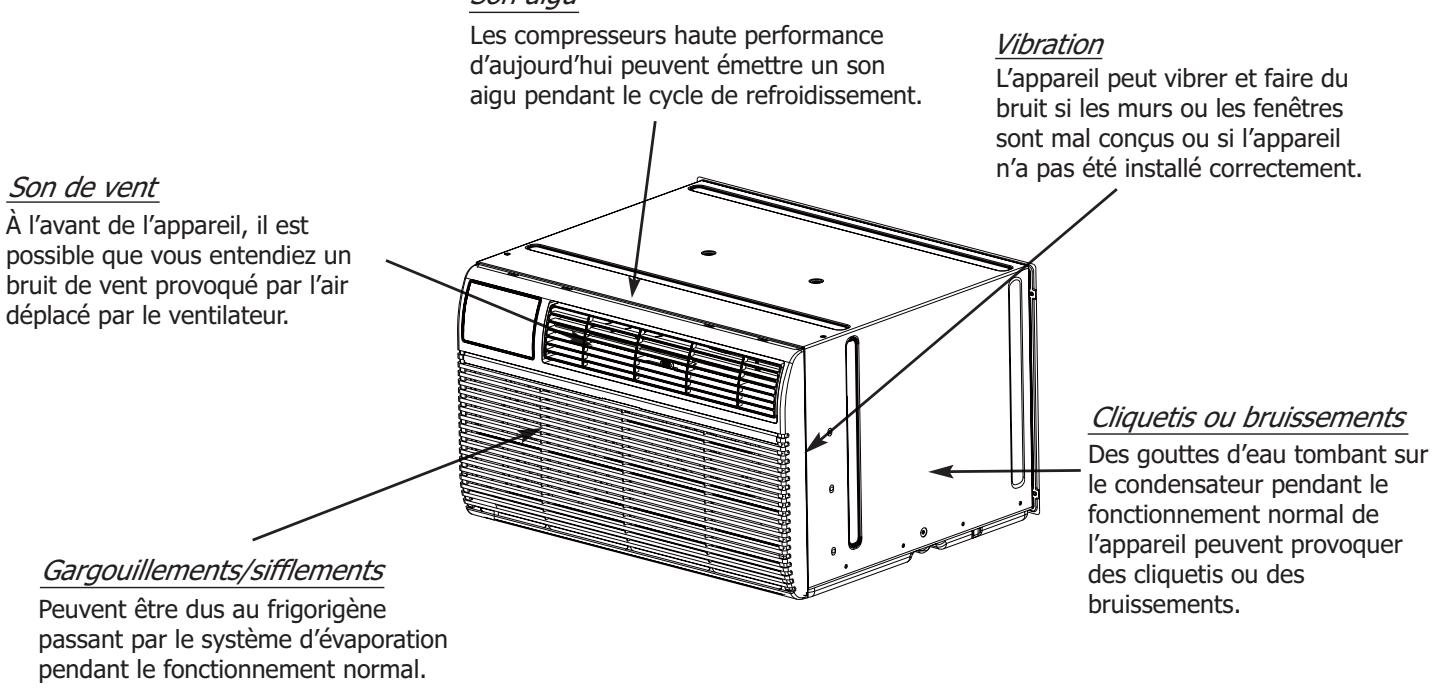FRIGIDAIRE FRA10EHT2 - Sons normaux - 1
