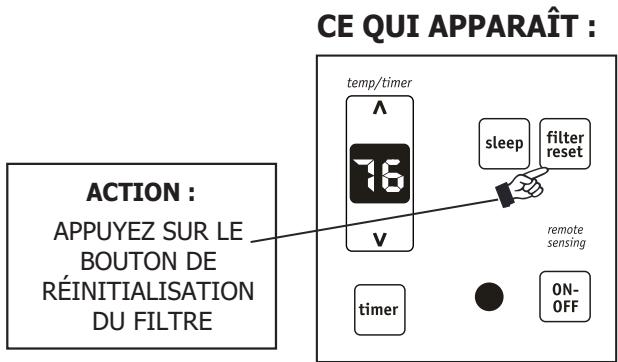 FRIGIDAIRE FRA10EHT2 - FONCTION DE VERIFICATION DU FILTRE : - 2