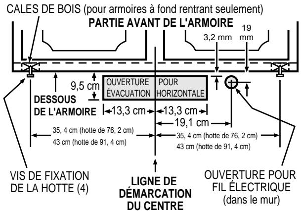 FRIGIDAIRE PL36WC41EC - PRÉPAREZ L'EMPLACEMENT - 3