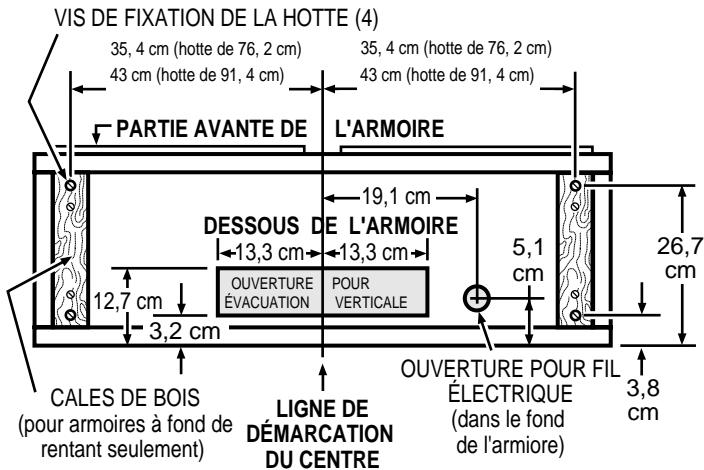 FRIGIDAIRE PL36WC41EC - PRÉPAREZ L'EMPLACEMENT - 2