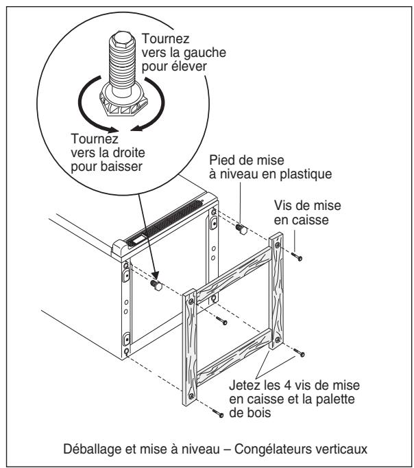 FRIGIDAIRE FFU17F5H - Pourmettreàniveaulesmodélesdecongélateursverticaux: - 1
