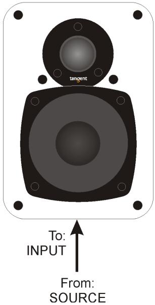 TANGENT EVO E5A - Sakerhetsåtgärder - 5