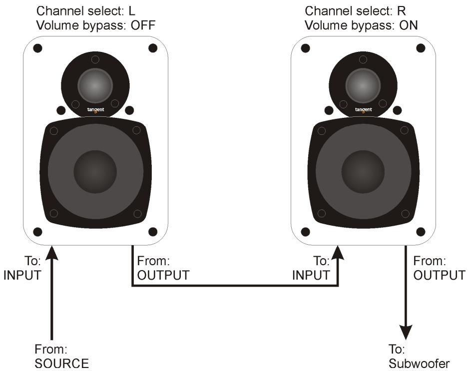 TANGENT EVO E5A - Augmentar o volume - 1
