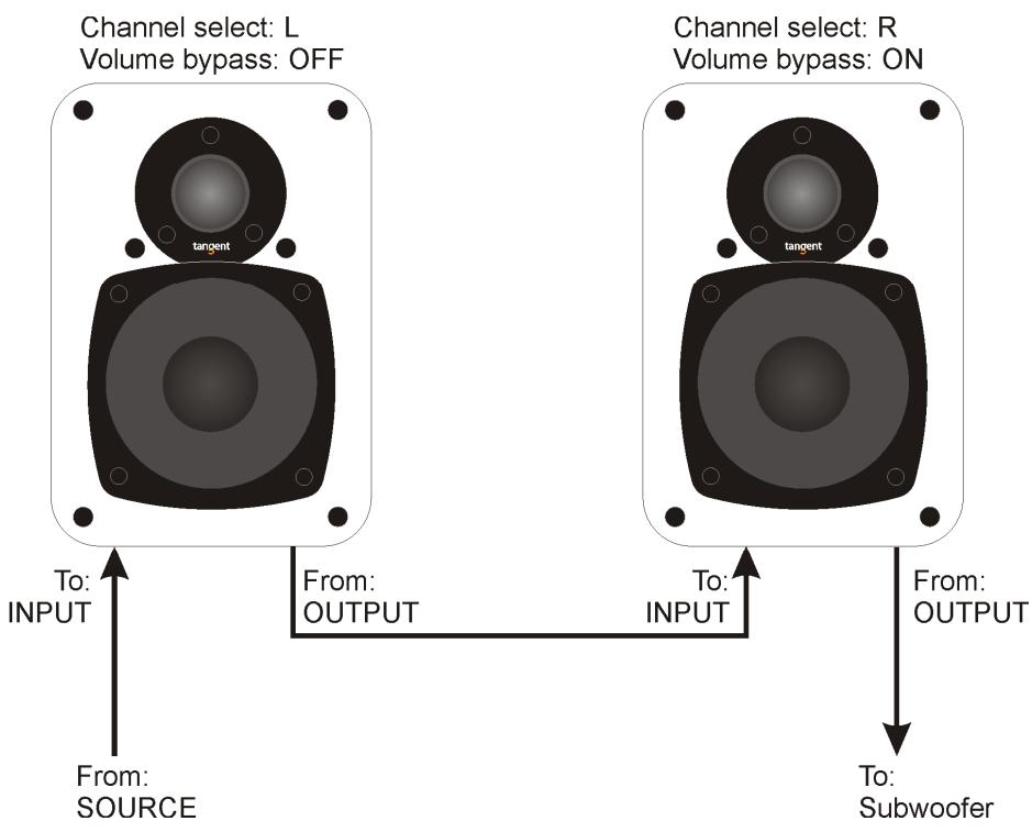 TANGENT EVO E5A - Een stereo-system aansluten - 1