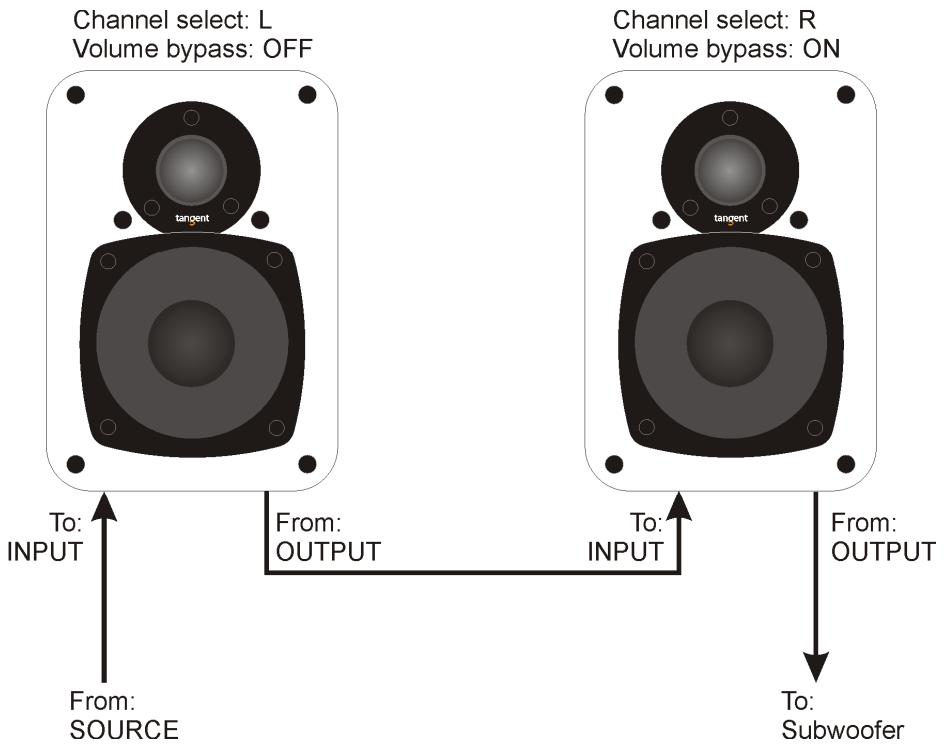 TANGENT EVO E5A - Connexion stéréo - 1