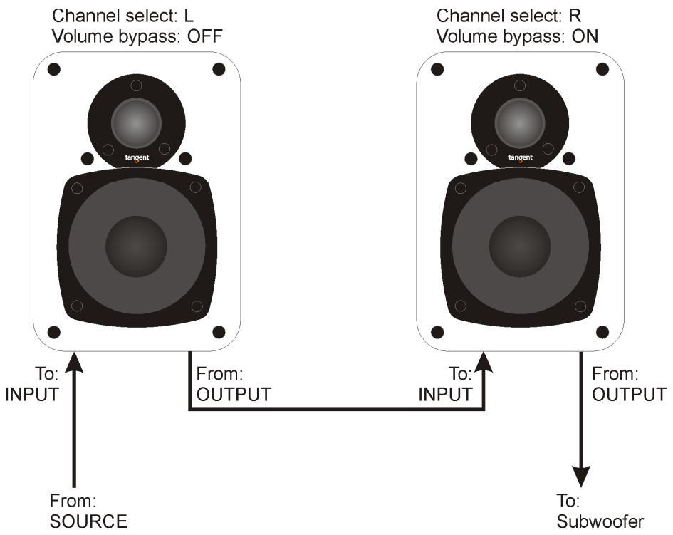 TANGENT EVO E5A - Stereosennuksen liitannät - 1