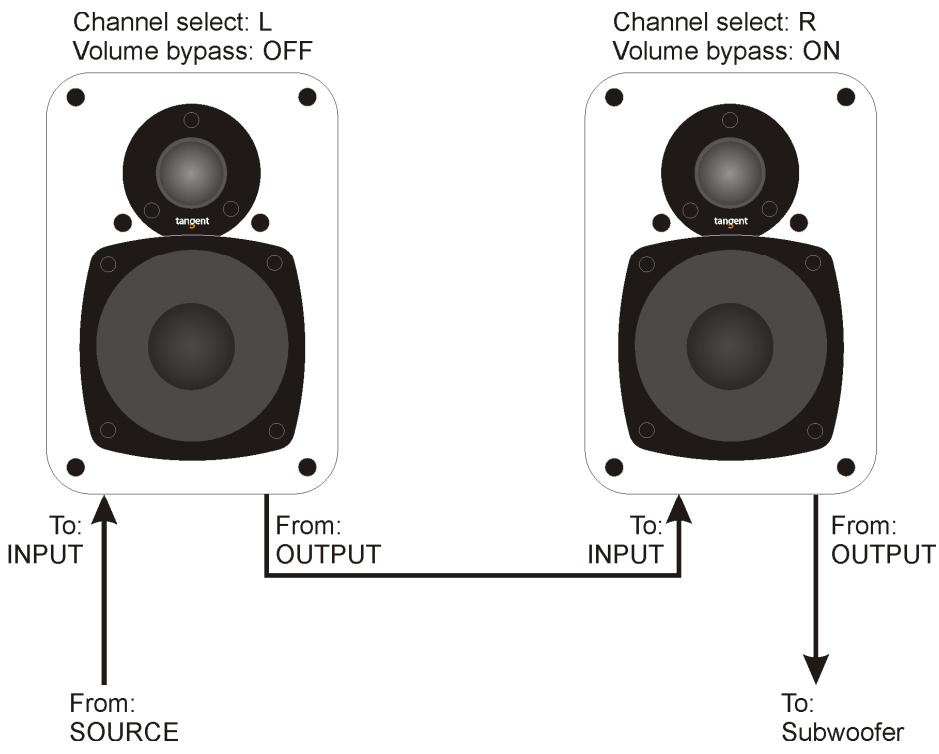 TANGENT EVO E5A - Einrichten eines Stereoanschlusses - 1