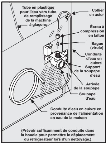 FRIGIDAIRE FGHC2378LE - Raccordement de la conduite d'alimentation d'eau au robinet d'arrivée de la machine à glaçons - 1