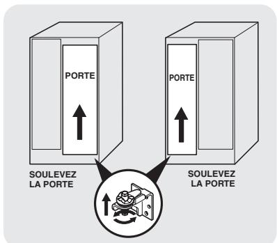 FRIGIDAIRE FGHC2378LE - Pourmettreàniveaulesportesau moyendela charniereinférieurereglable(certainsmodedes）: - 1