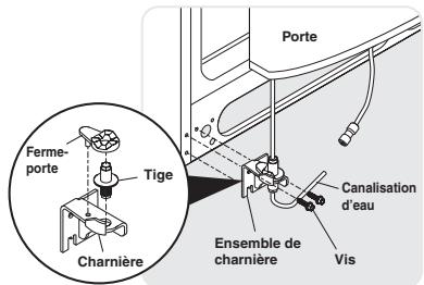 FRIGIDAIRE FGHC2378LE - Pour déposer la porte du congélateur : - 2