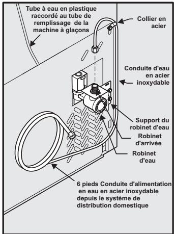 FRIGIDAIRE FGHC2378LE - Raccordement de la conduite d'alimentation d'eau au robinet d'arrivée de la machine à glaçons - 2