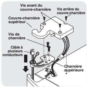 FRIGIDAIRE FGHC2378LE - Pourmettreàniveaulesportesau moyendela charniereinférieurereglable(certainsmodedes）: - 7