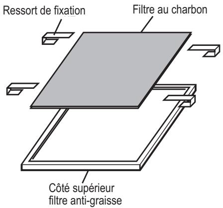 FRIGIDAIRE RH30WC55G - Placement du filtre à charbon (Accessoires de recyclage d'air) - 1