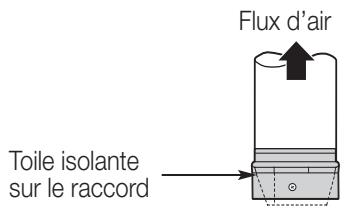 FRIGIDAIRE RH30WC55G - Raccorder le conduit - 1