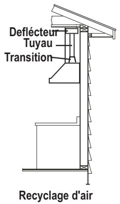 FRIGIDAIRE RH30WC55G - Attention - 2