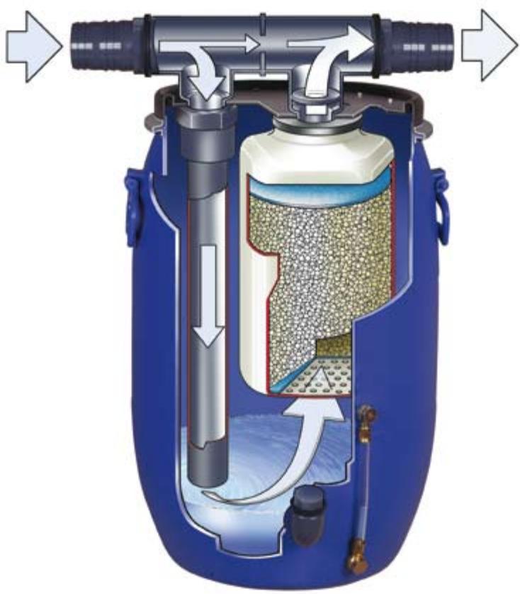 BAUER AERO GUARD - 3