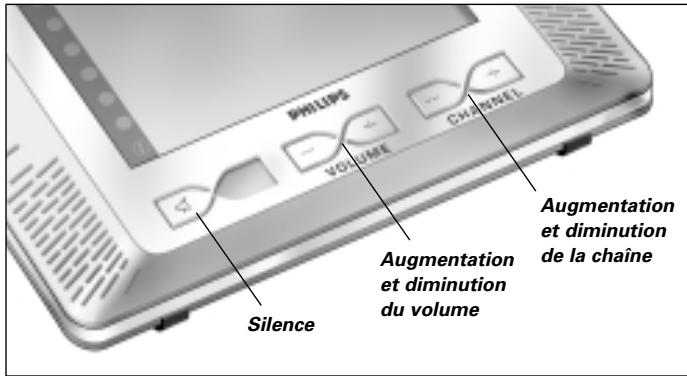 X10 IPRONTO RU1000 - Bouton d'alimentation - 1