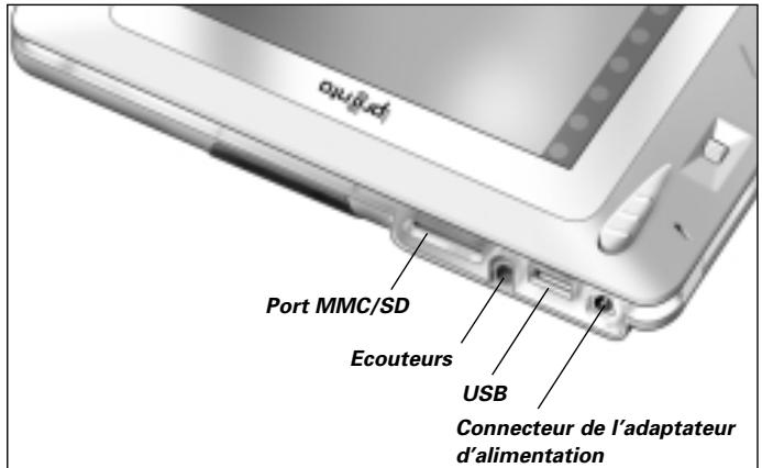 X10 IPRONTO RU1000 - Connexions externes - 1