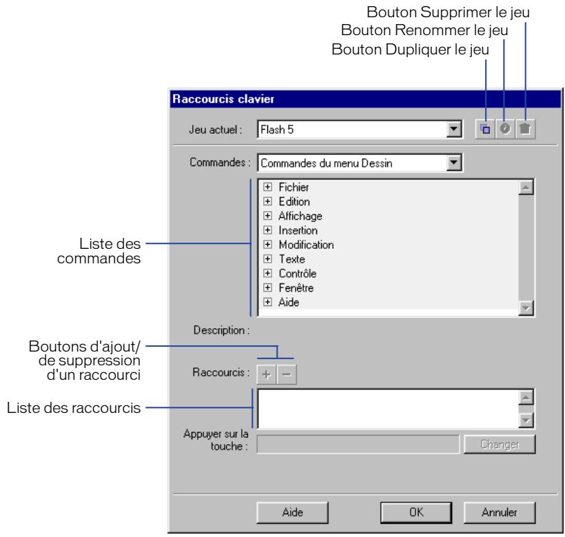 MACROMEDIA FLASH 5 - Personnalisation des raccourcis clavier - 1