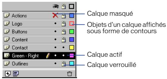 MACROMEDIA FLASH 5 - Modification des calques - 1