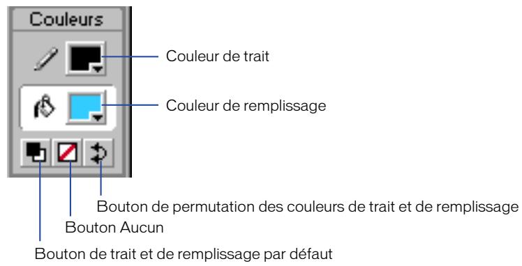 MACROMEDIA FLASH 5 - Utilisation des contrôles de trait et de remplissage dans la boîte à outils - 1