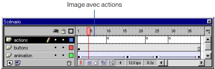 MACROMEDIA FLASH 5 - Attribution d'actions aux images - 1