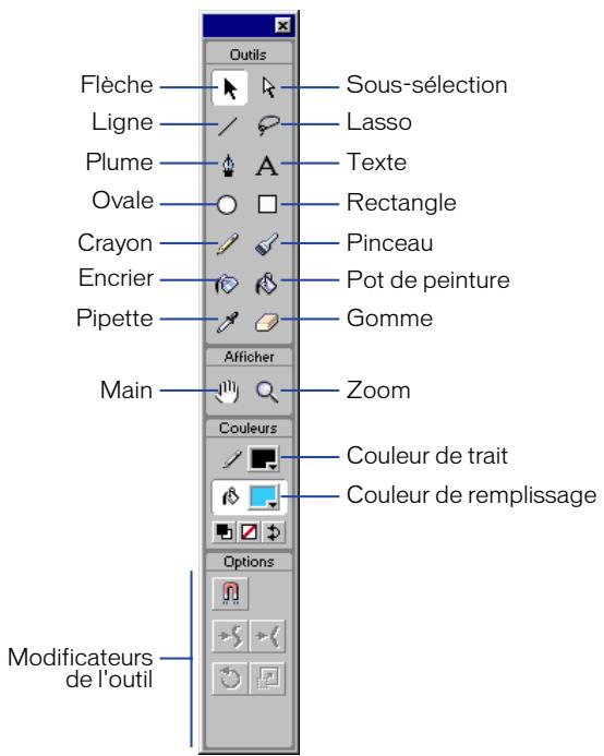 MACROMEDIA FLASH 5 - Outils de dessin et de peinture de flash - 1